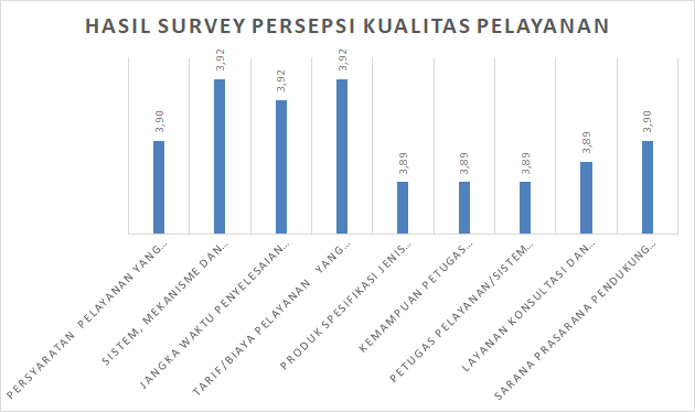 SPKP 2024